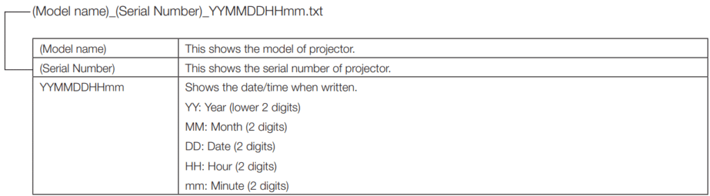 NEC-NC1503L-DLP-Cinema-Projector-Fig-102