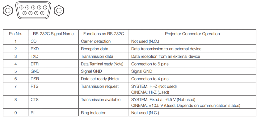 NEC-NC1503L-DLP-Cinema-Projector-Fig-109