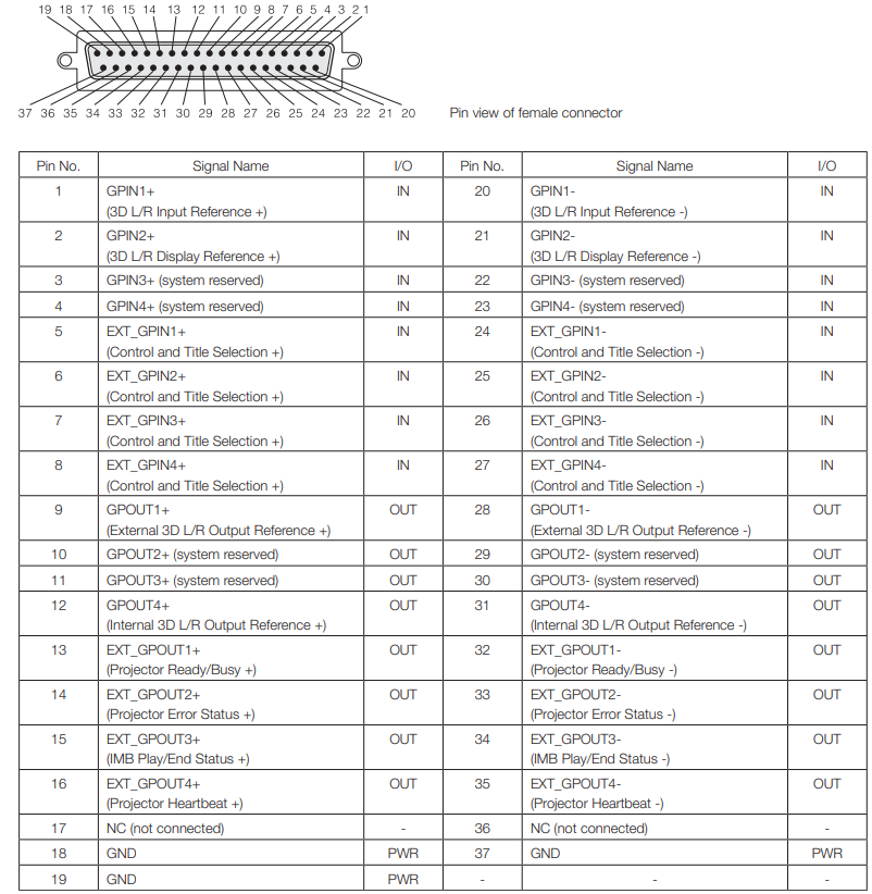 NEC-NC1503L-DLP-Cinema-Projector-Fig-110