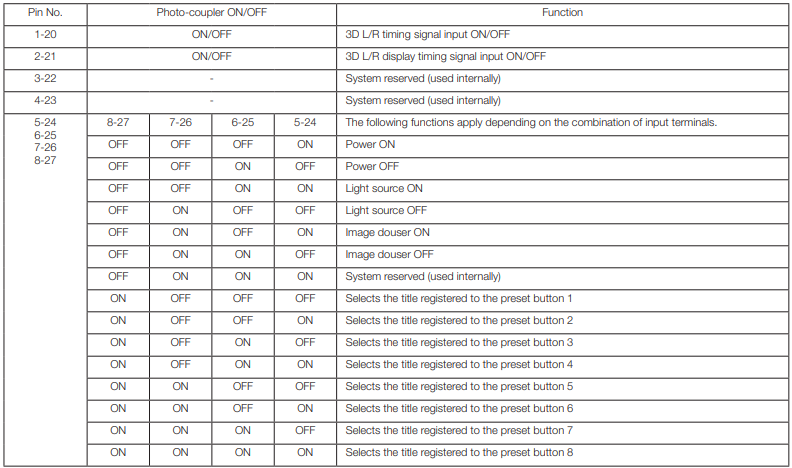 NEC-NC1503L-DLP-Cinema-Projector-Fig-112