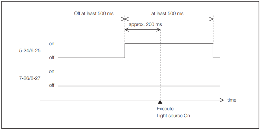NEC-NC1503L-DLP-Cinema-Projector-Fig-115