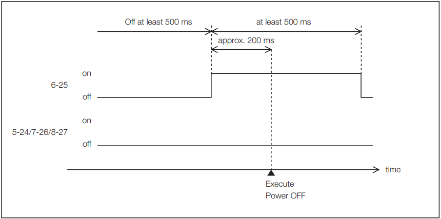 NEC-NC1503L-DLP-Cinema-Projector-Fig-116