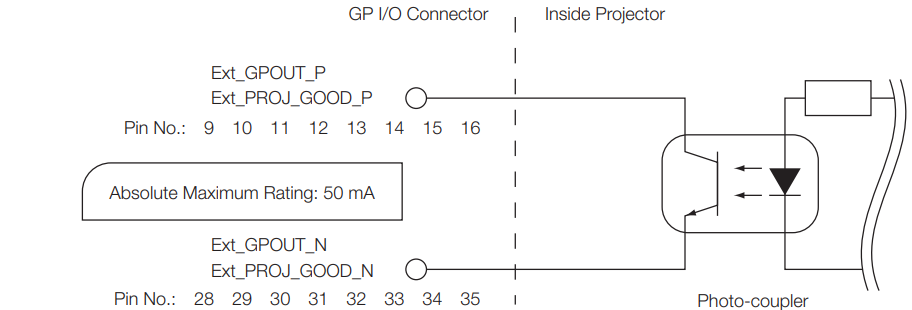 NEC-NC1503L-DLP-Cinema-Projector-Fig-117