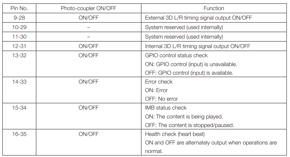 NEC-NC1503L-DLP-Cinema-Projector-Fig-118