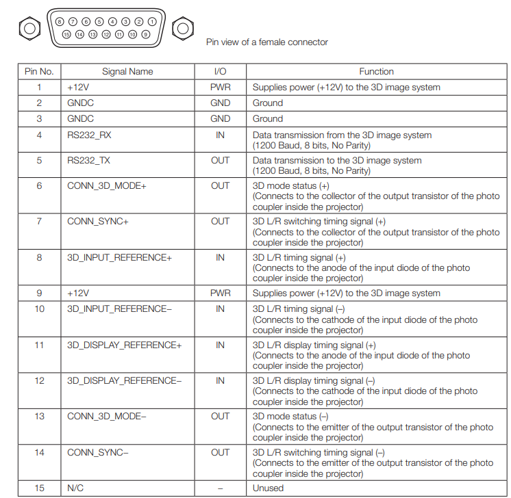 NEC-NC1503L-DLP-Cinema-Projector-Fig-119