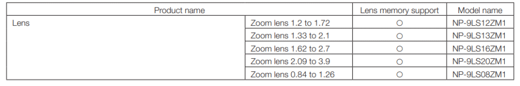 NEC-NC1503L-DLP-Cinema-Projector-Fig-120