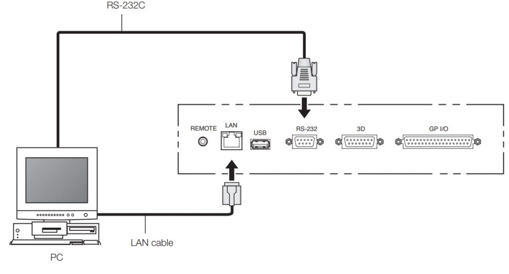 NEC-NC1503L-DLP-Cinema-Projector-Fig-13