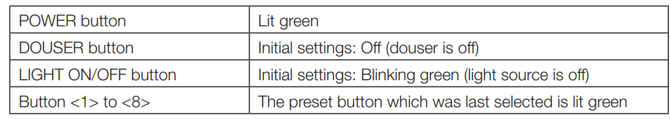 NEC-NC1503L-DLP-Cinema-Projector-Fig-17