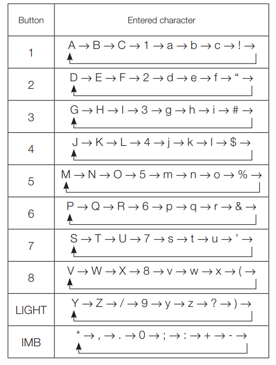 NEC-NC1503L-DLP-Cinema-Projector-Fig-54