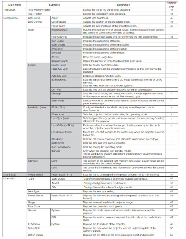 NEC-NC1503L-DLP-Cinema-Projector-Fig-55