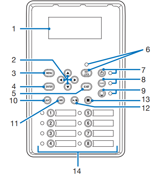 NEC-NC1503L-DLP-Cinema-Projector-Fig-6