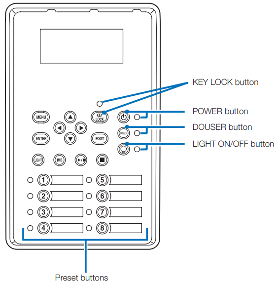 NEC-NC1503L-DLP-Cinema-Projector-Fig-89