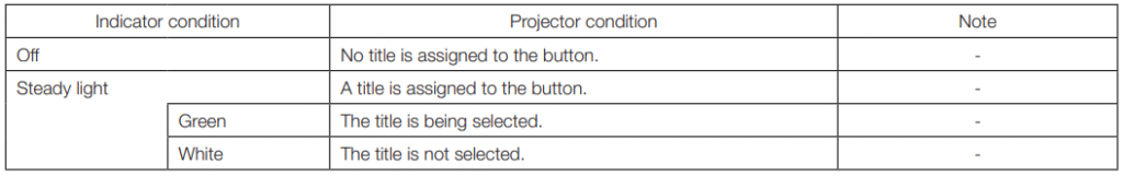 NEC-NC1503L-DLP-Cinema-Projector-Fig-90