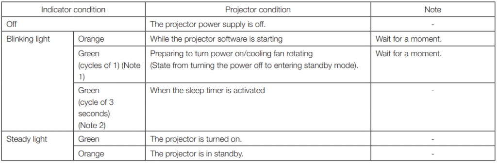 NEC-NC1503L-DLP-Cinema-Projector-Fig-92