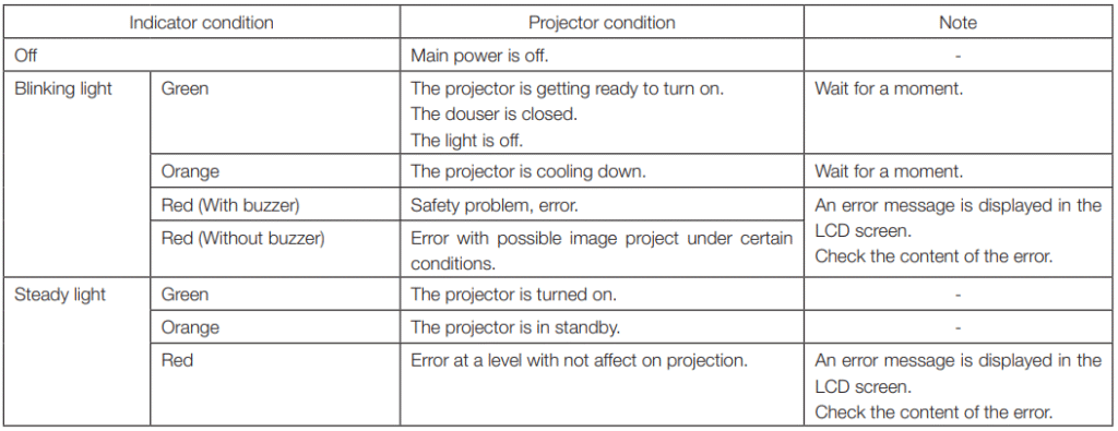 NEC-NC1503L-DLP-Cinema-Projector-Fig-96