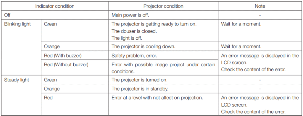 NEC-NP-02HD-DLP-Cinema-Projector-figure-54