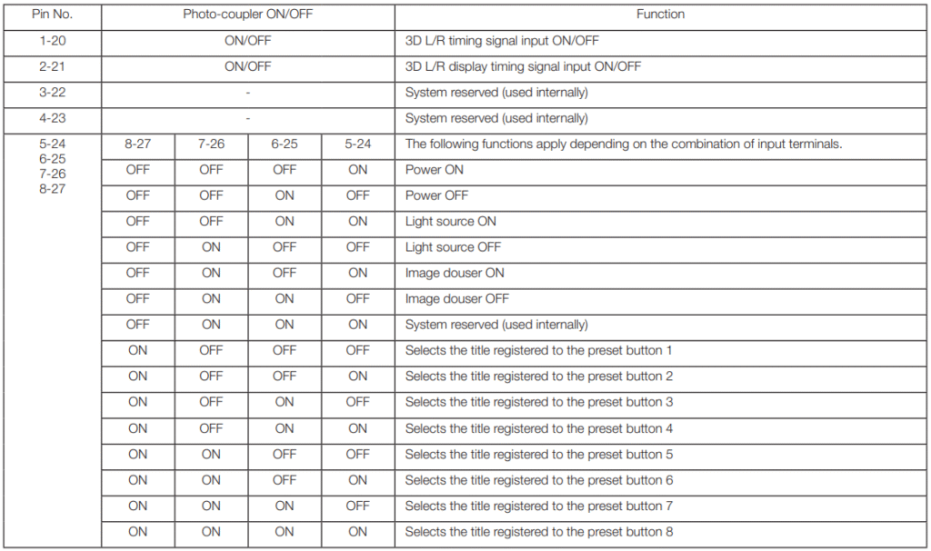 NEC-NP-02HD-DLP-Cinema-Projector-figure-66
