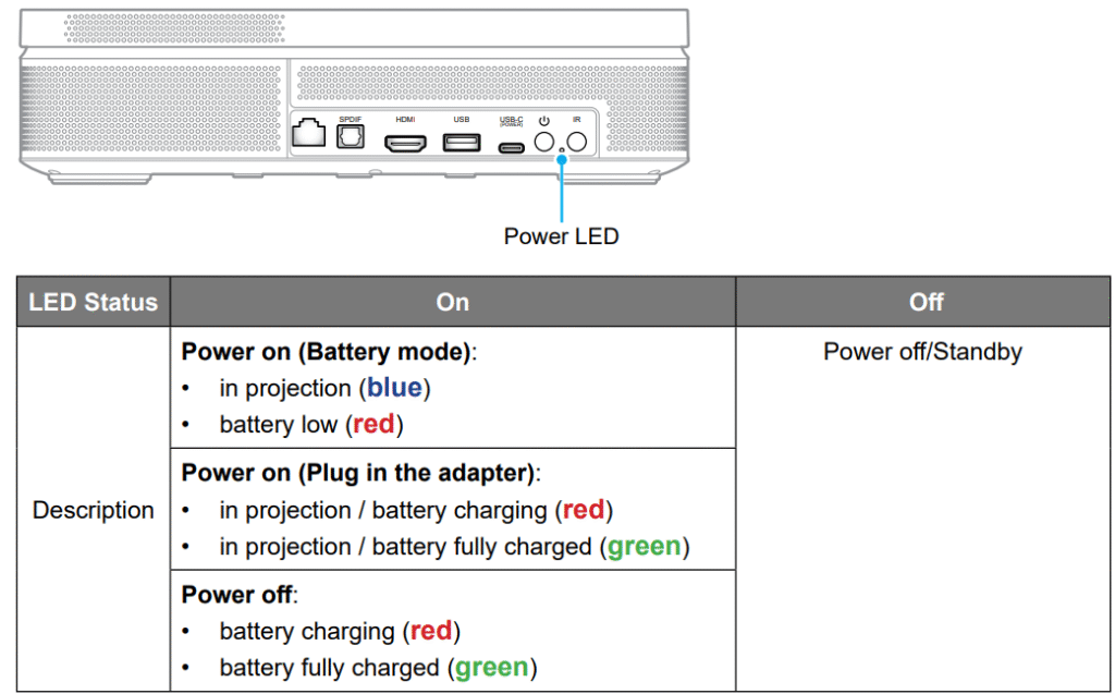 Optoma-ML1080UST-Home-Theater-Projector-figure-52