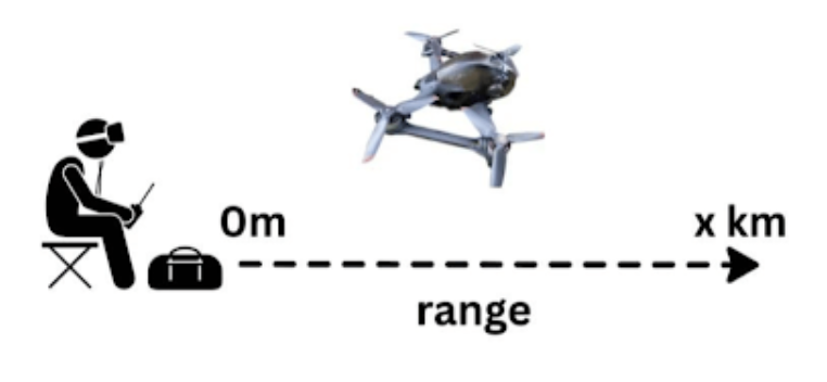 DJI-FPV-Drone-figure-18