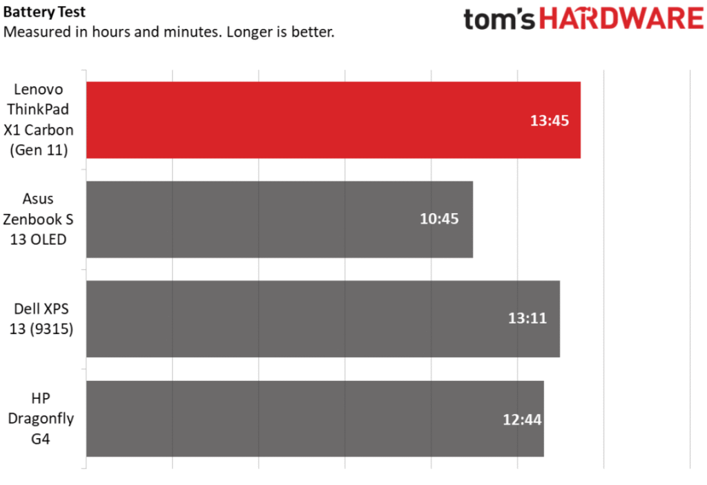 Lenovo-Thinkpad-X1-Carbon-figure-5